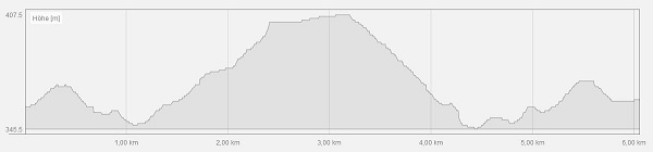 Profil Laufstrecken Kessellauf 6 km fr Bad Brambacher Nordic Walking und Freizeitlauf