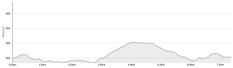 Profil Laufstrecken Kessellauf 7,2 km f�r Hobbylauf, Walking und Nordic Walking